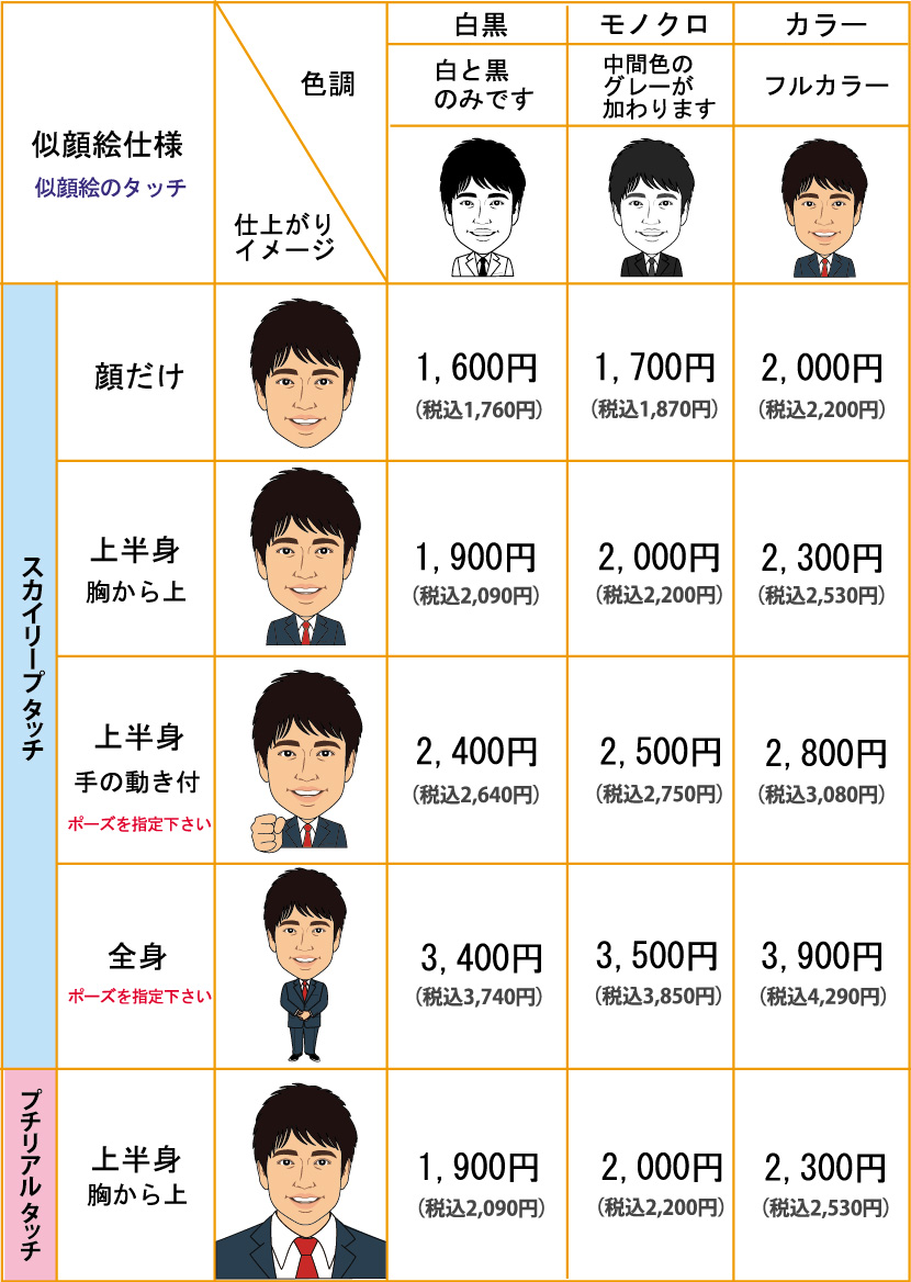 制作料金 似顔絵制作のご依頼はネットで簡単注文2 300円 税込2 530円 から 似顔絵イラスト専門店にご依頼下さい